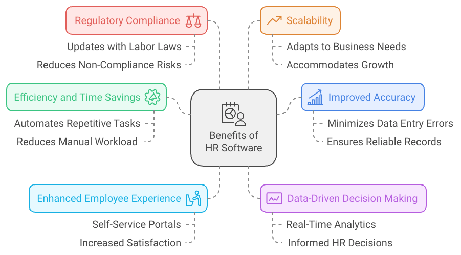 hr software benifits